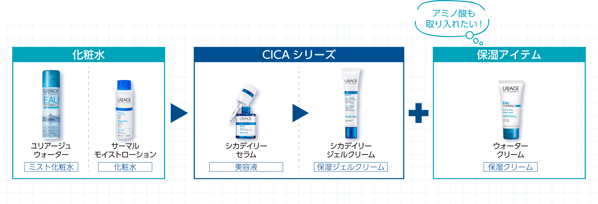 化粧水＞CICAシリーズ＞保湿アイテム