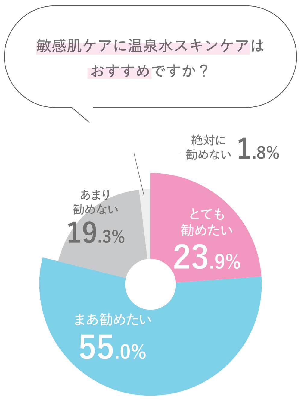 敏感肌ケアに温泉水スキンケアはおすすめですか？